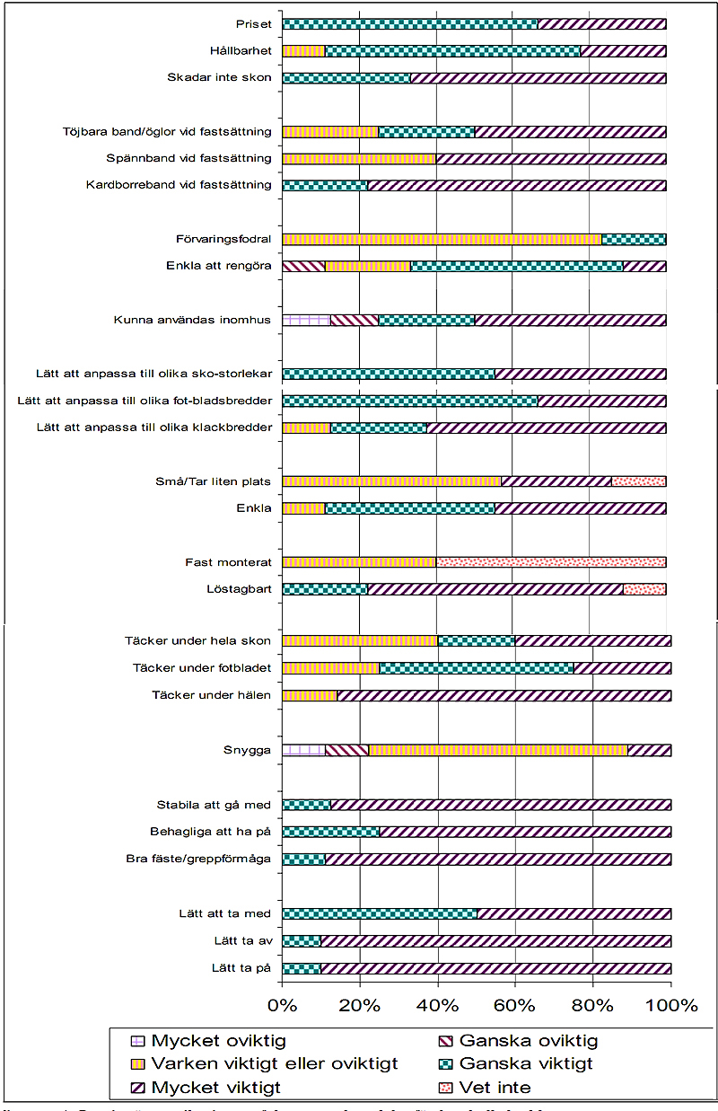 Varför halkskydd? Diagram 1